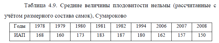 Средние величины плодовитости нельмы (рассчитанные с учётом размерного состава самок), Сумароково