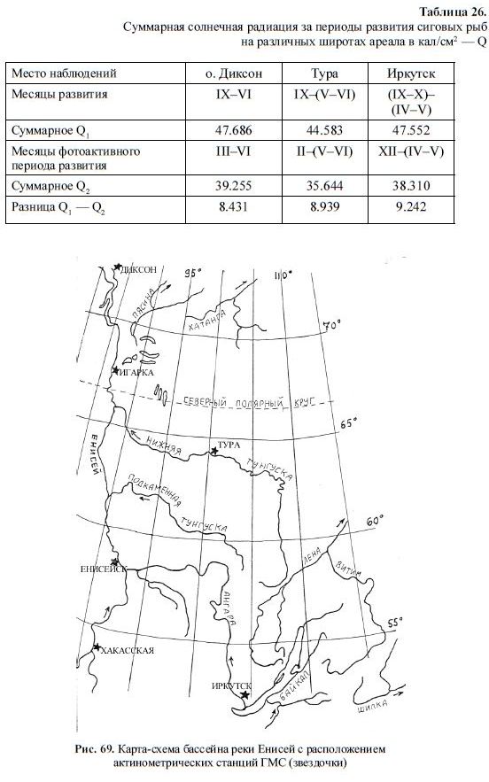 Карта-схема бассейна реки Енисей с расположением актинометрических станций ГМС (звездочки)